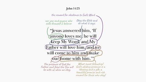 John 14:23 Devotional