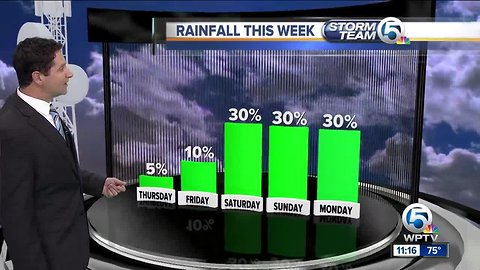 South Florida Thursday afternoon forecast (2/7/19)