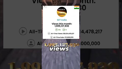 Top 5 Most Viewed YouTube Channels in The World in January 2023 | #shorts