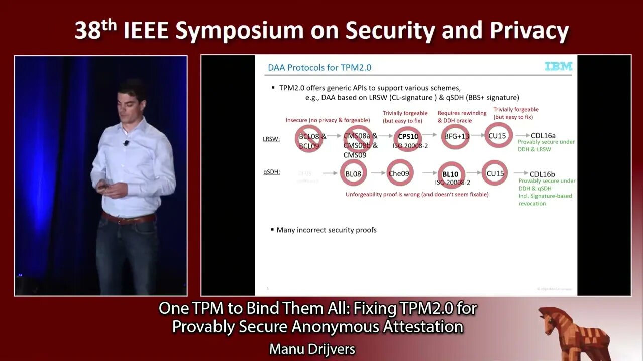 One TPM to Bind Them All Fixing TPM2 0 for Provably Secure Anonymous Attestation