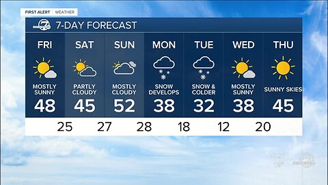 Some milder days on the way for the Front Range