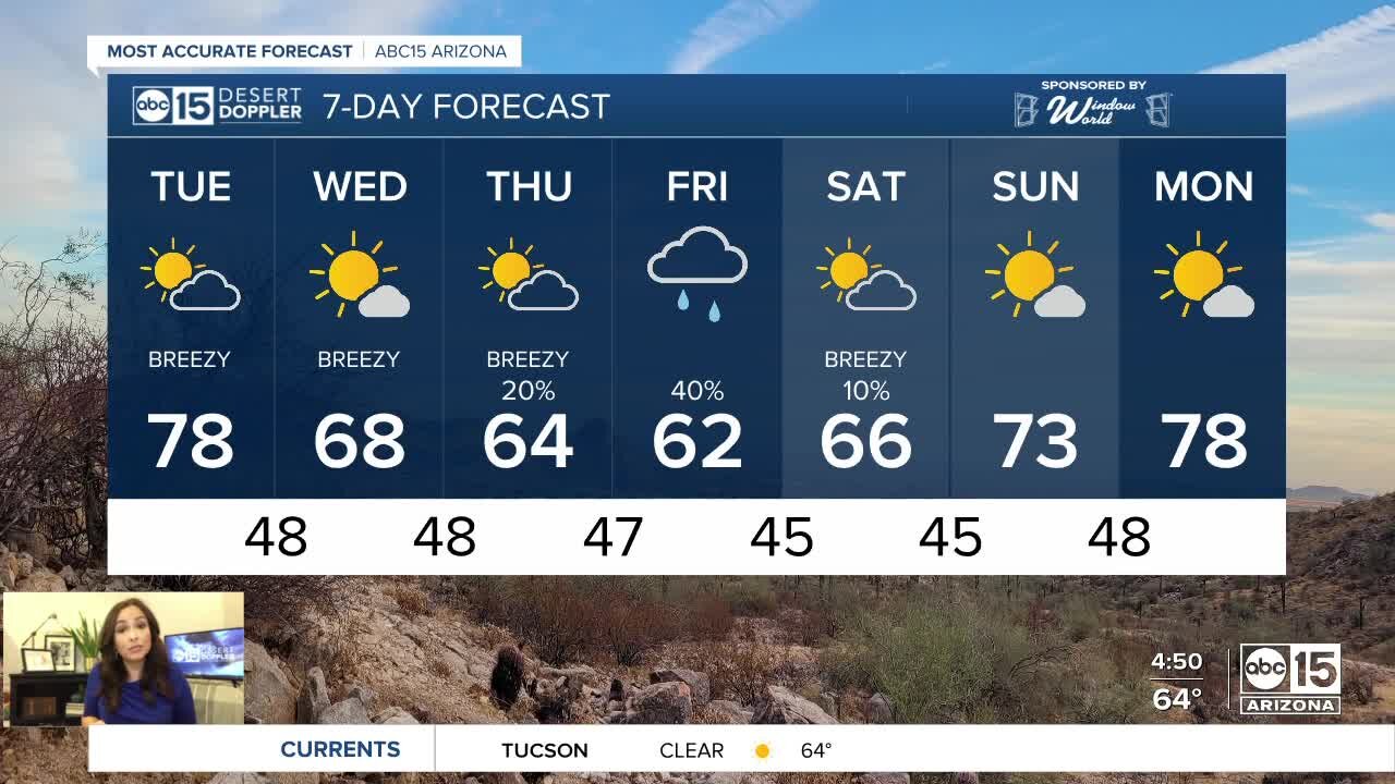 Breezy and warm before a cool-down, rain chances