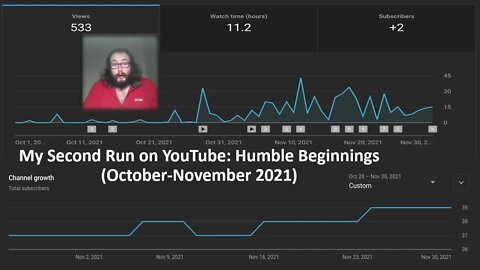 My Second Run on YouTube #1 Humble Beginnings (October-November 2021)