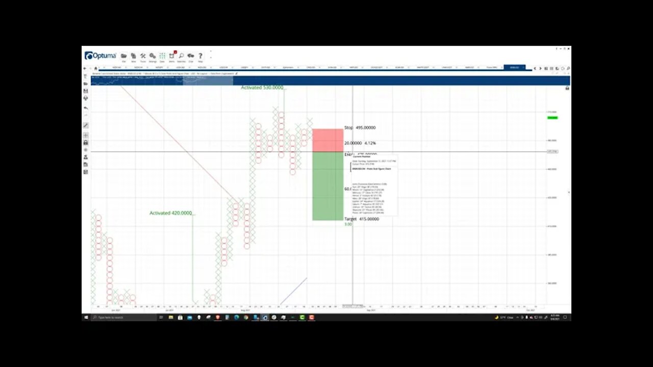 Binance Coin (BNB) Cryptocurrency Price Prediction, Forecast, and Technical Analysis - Sep 06, 2021