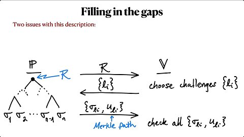 Compact Certificates of Collective Knowledge