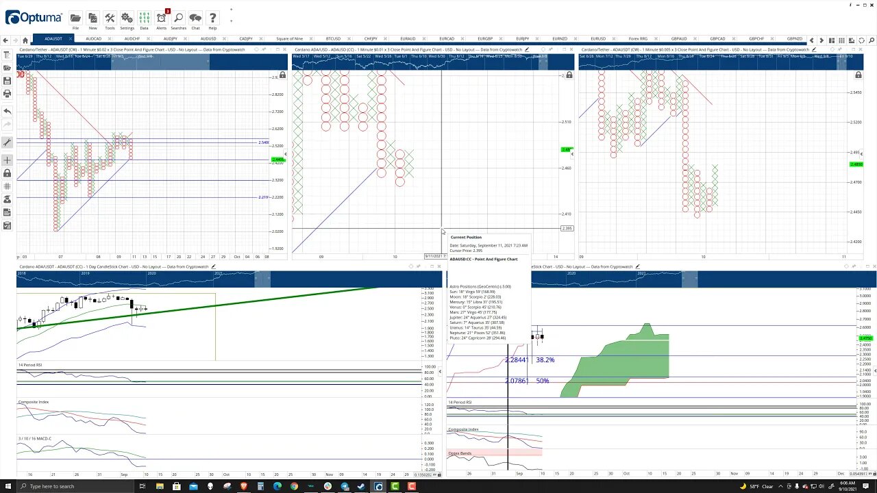 Cardano (ADA) Cryptocurrency Price Prediction, Forecast, and Technical Analysis - Sept 10th, 2021