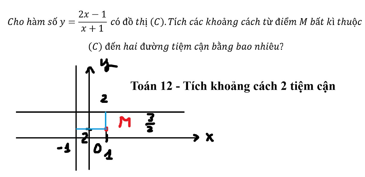 Toán 12: Tiệm cận: Cho hàm số y=(2x-1)/(x+1) có đồ thị (C).Tích các khoảng cách từ điểm M