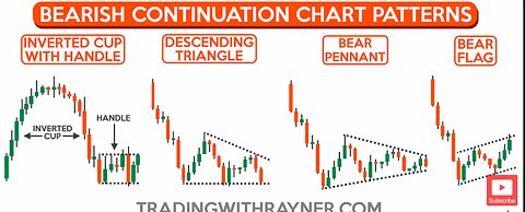 course technical analyse trading for beginner