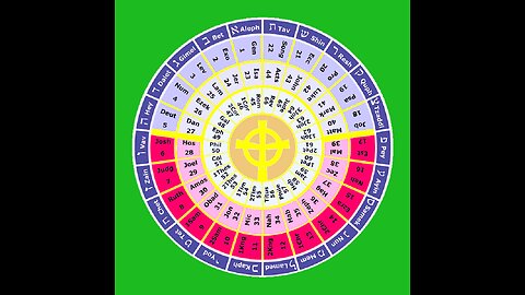 23 The Book of the Prophet Isaiah 13-33 THE HOLY BIBLE The Prophets