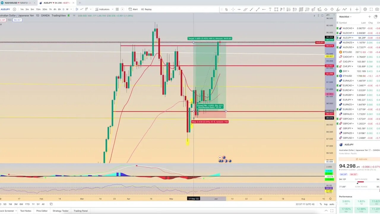 Scholar Chart Review: June 4 - forex