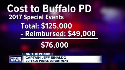 Who pays police to provide security at special events? Amherst, Buffalo looking at policies--5pm