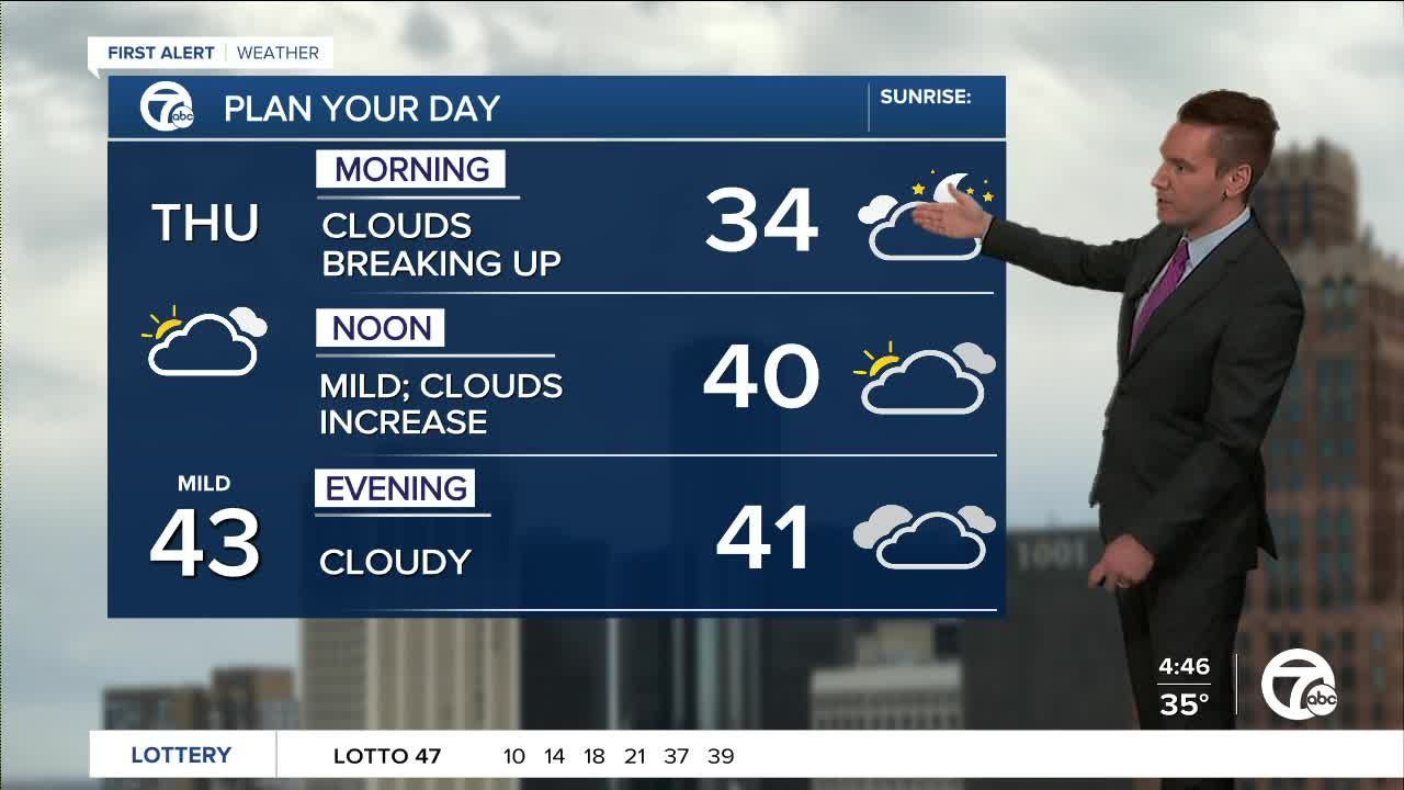 Metro Detroit Forecast: Mild afternoon with rain moving in tonight