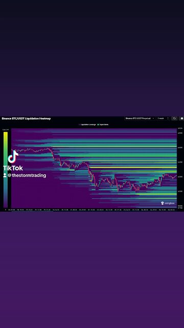 #Bitcoin has a significant amount of liquidity clustered between $63K-$66K
