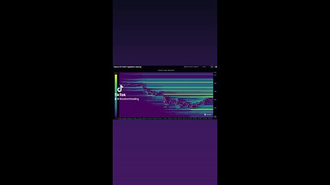 #Bitcoin has a significant amount of liquidity clustered between $63K-$66K
