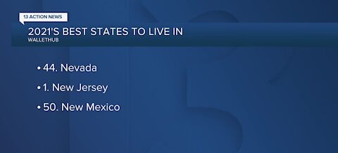 Nevada ranks low on best places to live 2021 study