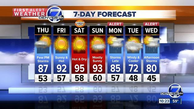 A few more storms on Thursday