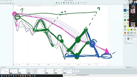 Nightly Trading Strategy podcast, from Tortoisecapital.net