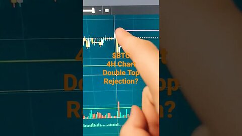 #bitcoin Double Top Rejection #btc #crypto #trading