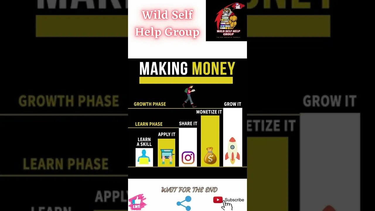 🔥Steps to make money🔥#shorts🔥#wildselfhelpgroup🔥26 march 2022🔥