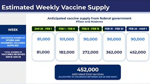 Colorado aims to vaccinate all teachers over 2-3 weeks in February, Polis announces