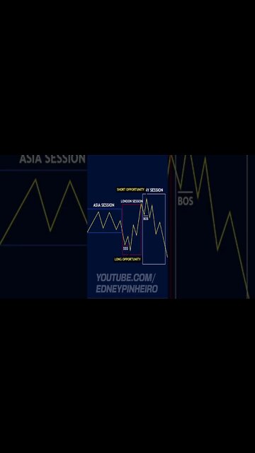 Killzone Trading Strategy