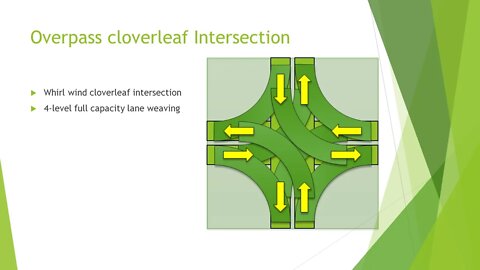 Overpass Cloverleaf Intersection