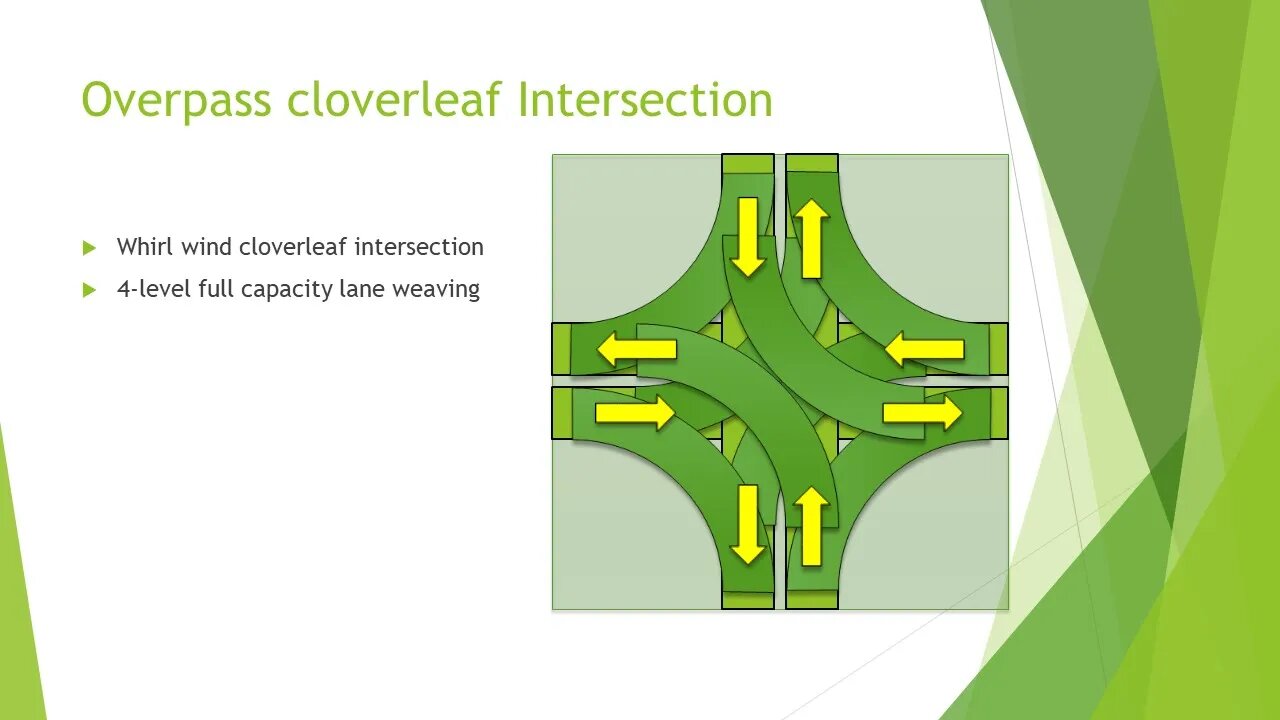 Overpass Cloverleaf Intersection