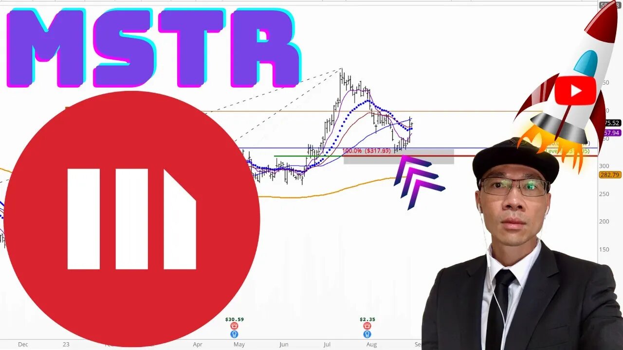 MICROSTRATEGY Technical Analysis | Is $328 a Buy or Sell Signal? $MSTR Price Predictions
