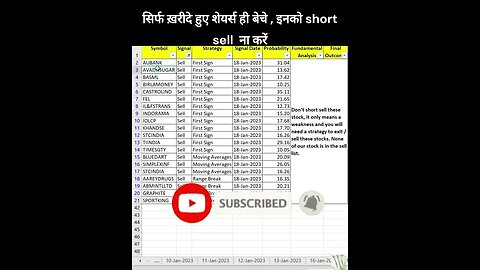 Short Term Investors #stocks for #investment on 19-01-2023 #shorts #money #profit #stockmarket