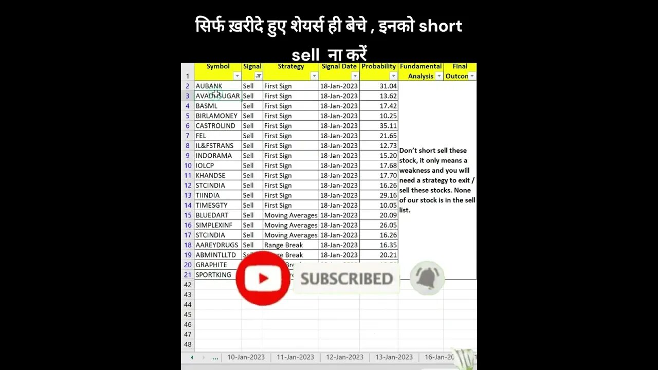 Short Term Investors #stocks for #investment on 19-01-2023 #shorts #money #profit #stockmarket