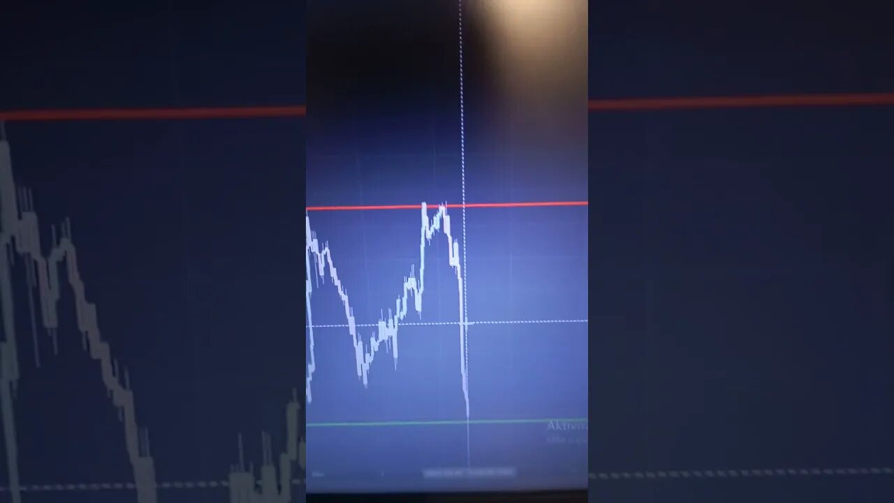 Today Jerome Powell is very bullish for dollar!!!!