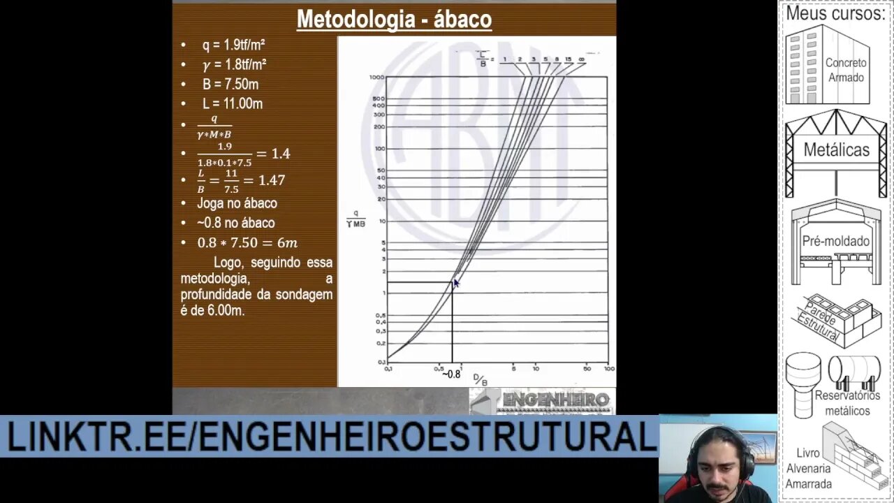 Qual profundidade e quantia de furos em um ensaio SPT - Eng. Estrutural