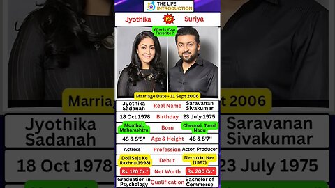 Suriya And Jyothika Actor Biography 📝❓💕#shorts #love #actress #suriya #jyothika