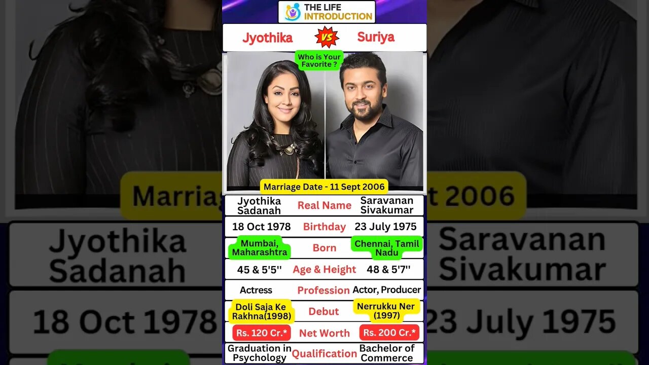 Suriya And Jyothika Actor Biography 📝❓💕#shorts #love #actress #suriya #jyothika