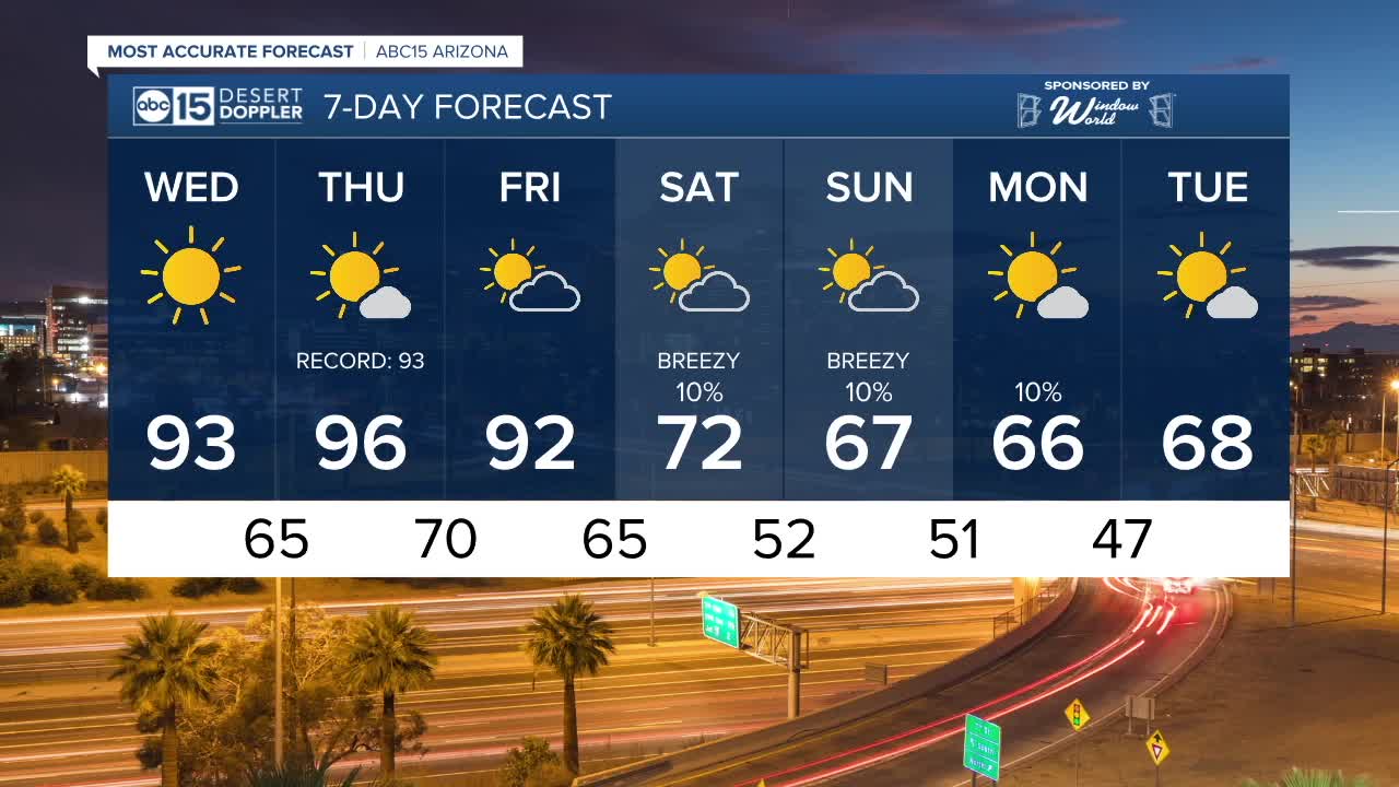 FORECAST: Warm Election Day in the Valley!