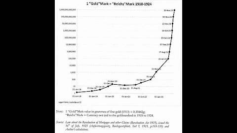 B of A: Expect 4 Years Of Hyper Inflation