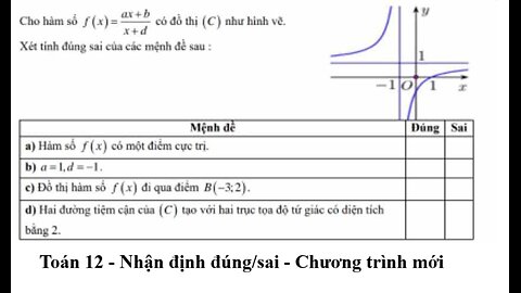 Toán 12: Cho hàm số f(x)=(ax+b)/(x+d) có đồ thị (C) như hình vẽ. Xét tính đúng sai của các mệnh đề