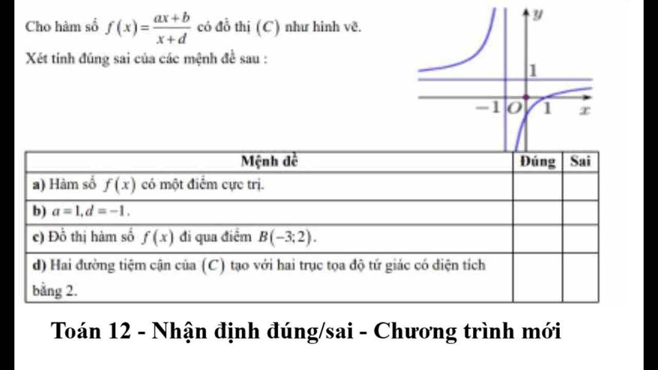 Toán 12: Cho hàm số f(x)=(ax+b)/(x+d) có đồ thị (C) như hình vẽ. Xét tính đúng sai của các mệnh đề