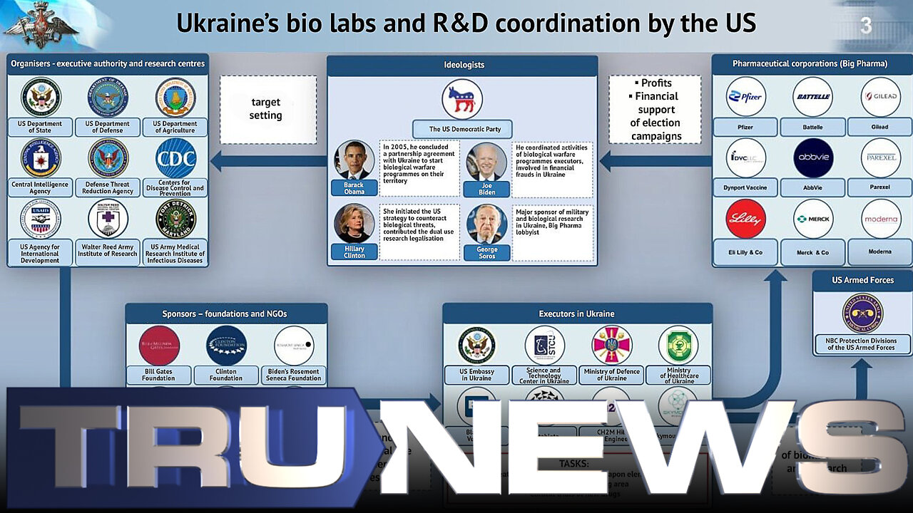 Russia: Top Democrats Involved in US-Funded Biowarfare Research in Ukraine