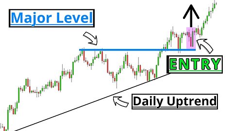 How I Use The BEST STRATEGY I Know To Pick Profitable Trading Opportunities
