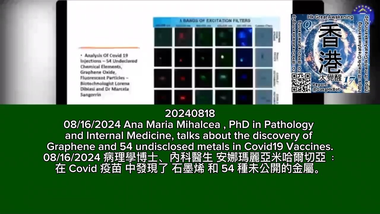 Ana Maria Mihalcea talks about the discovery of Graphene and 54 undisclosed metals in Covid19 Vaccines 安娜瑪麗亞米哈爾切亞在 Covid 疫苗中發現了石墨烯和54種未公開的金屬