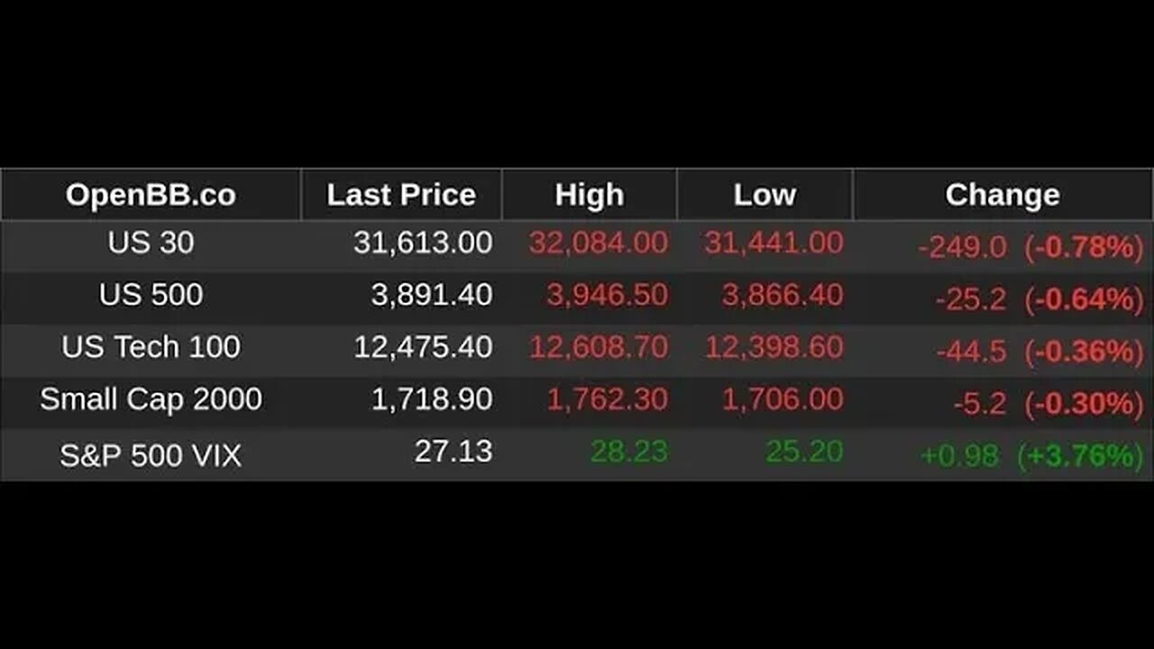 $CS outta the dumpster? big bank rally / #nakedshortswar day and swing trading with the margin mafia