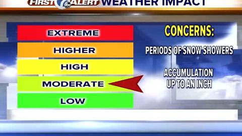More snow showers today