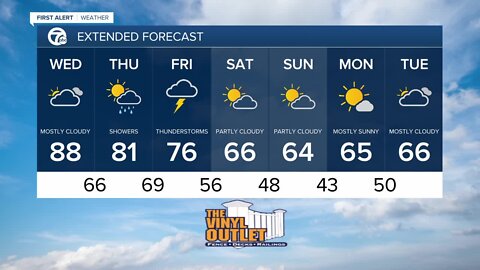 7 First Alert Forecast 5am 5/27