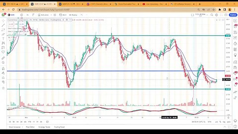 premarket scan #FFIIE #SPY #QQQ #OPGN #NCPL #NUWE #MGTA #AMC #BBBY #HTCI #SXTC