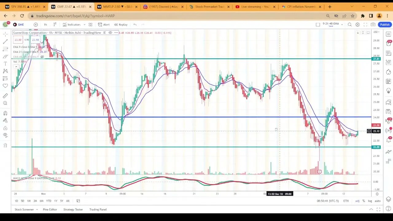 premarket scan #FFIIE #SPY #QQQ #OPGN #NCPL #NUWE #MGTA #AMC #BBBY #HTCI #SXTC