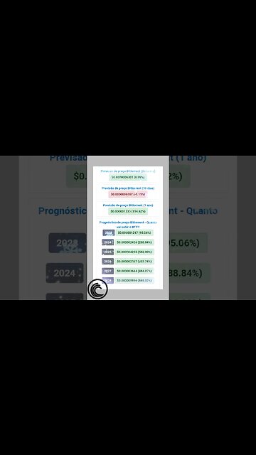 BitTorrent previsão de Preço até 2028 será que vale a pena investir em Cripto Moedas?