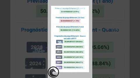 BitTorrent previsão de Preço até 2028 será que vale a pena investir em Cripto Moedas?
