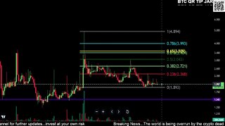 RADAR-DappRadar Coin Token Price Prediction-Daily Analysis 2022 Chart
