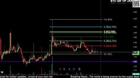 RADAR-DappRadar Coin Token Price Prediction-Daily Analysis 2022 Chart